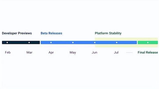 安卓|安卓13正式版定档，将于九月正式发布，国内哪家厂商会率先适配？
