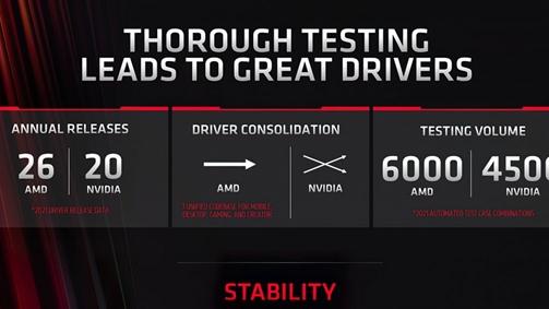 AMD|AMD重构显卡驱动：N多游戏白捡10%性能