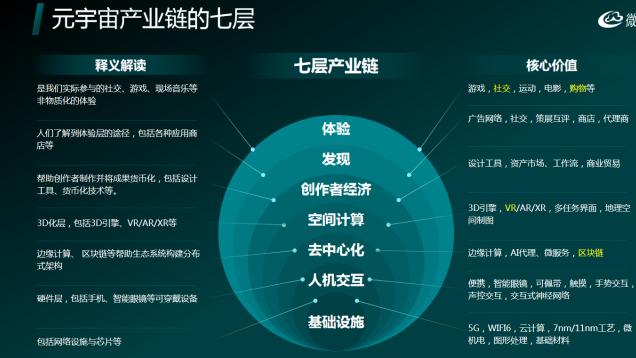 医生|元宇宙：NFG电商系统的，四大技术支柱，五大特点