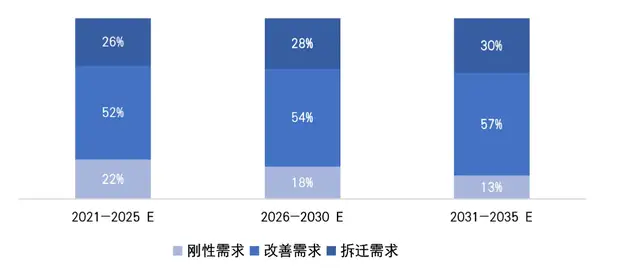 贝壳研究院发布关于国内住房需求的三大预测
