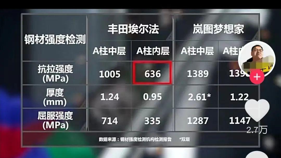 岚图梦想家把丰田埃尔法的尊严撞没了