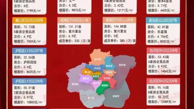 房价|本轮房价上涨的领头羊会是哪个城市？