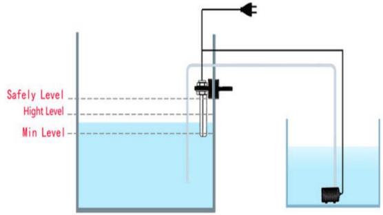 水位控制器解析