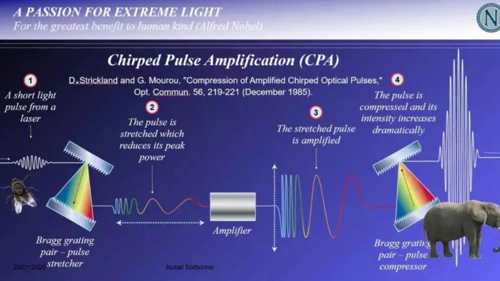 超短脉冲激光源——各种应用的振荡器和放大器