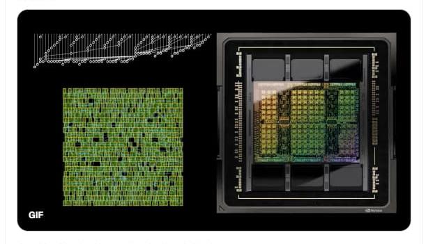 NVIDIA Hopper GPU具有13000个人工智能设计电路