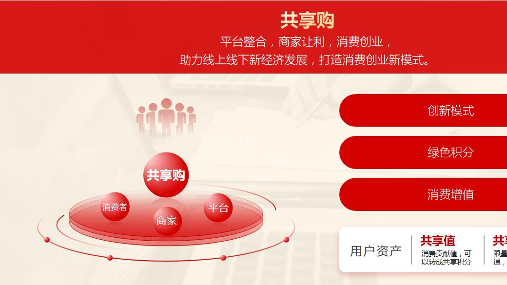 嗨购（共享购）为什么会火起来，它的未来发展在哪里？