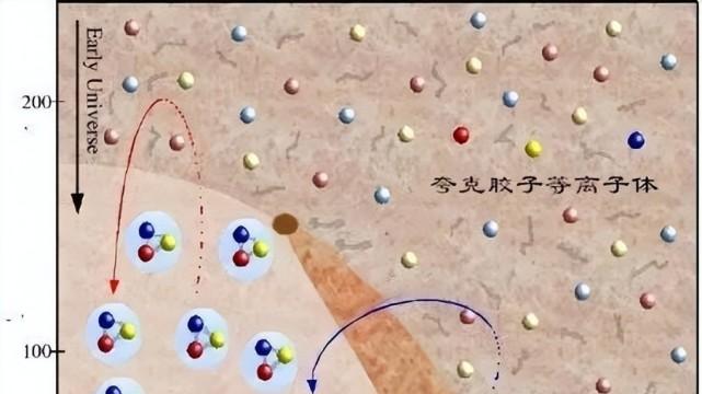 原子到底是如何产生的？探索原子的前世今生！