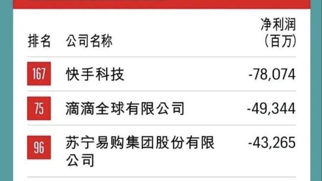 Python|2022年中国500强亏损榜单公布：快手居然亏损780亿！位居第一