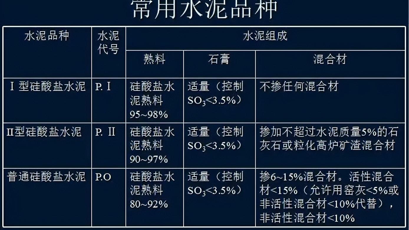 |这些水泥知识，你知道多少？