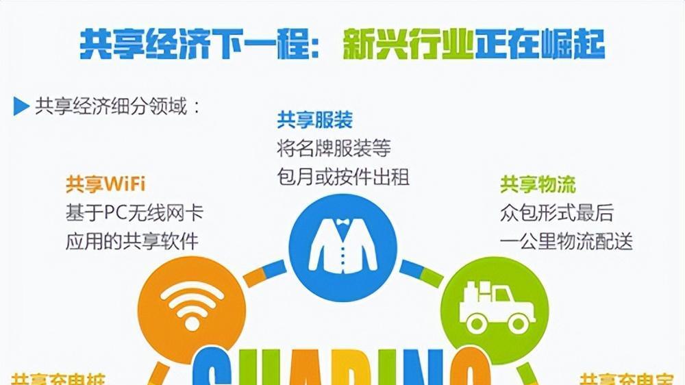 中国已进入共享经济国际标准化第一梯队