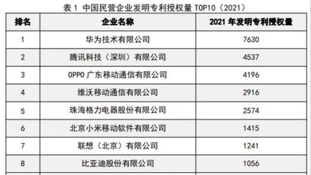 AR|连续四年进入中国专利授权量TOP3，绿厂的专利表现凸显实力