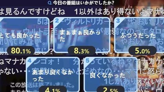 |特利迦奥特曼最终话评分公开粉丝看麻了：拍得太好了下次别拍了