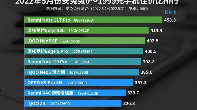 摩托罗拉|618手机选择指南：目前这10款手机性价比比较高