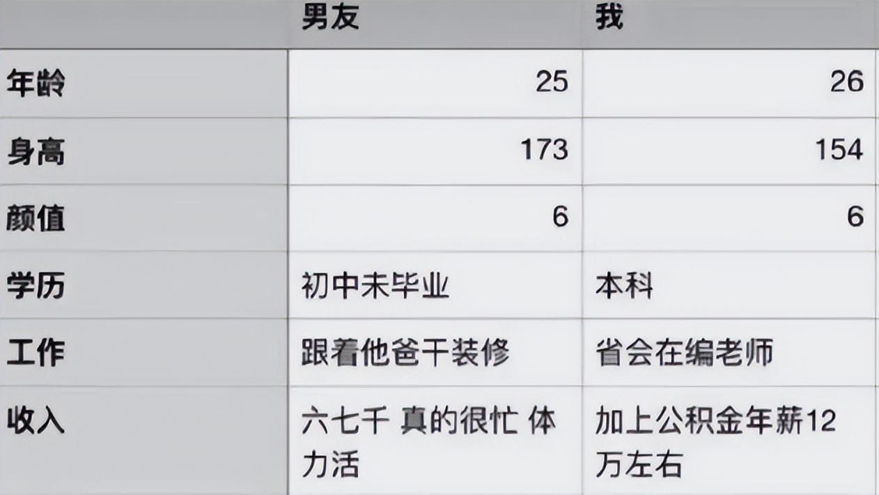 教师|“他这是在扶贫。”师范生找了个初中未毕业男友，却被人说高攀了