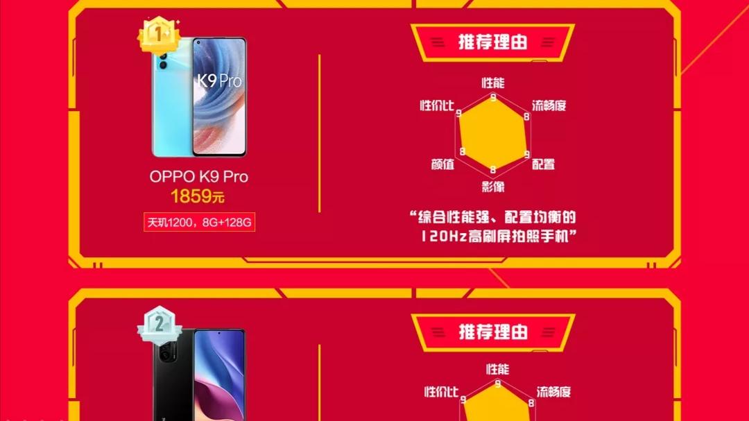 重慶|最值得購買的手機排行，1500-4500共分3個價位！