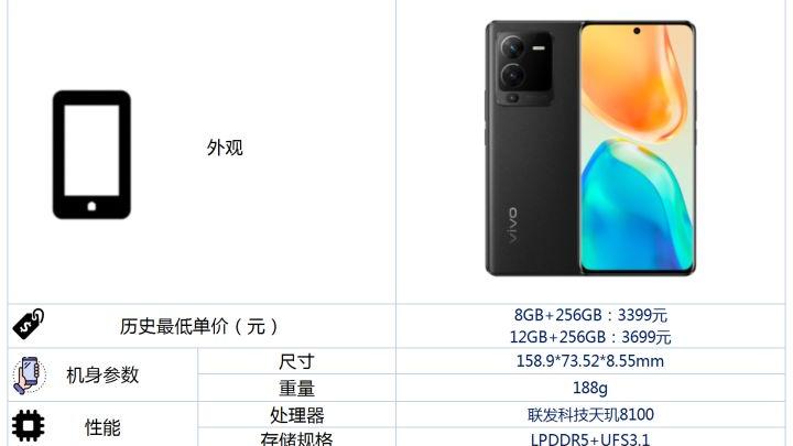 vivo|vivoS15Pro是3K价位段最值得入手的手机吗？