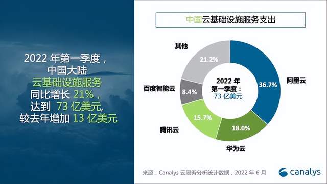 云计算|云计算拯救互联网巨头：谁抢跑，谁追赶？
