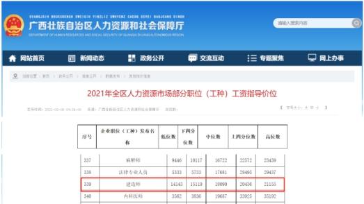 招聘|考下二建证书之后，究竟可以挣多少钱？
