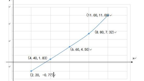 母婴|函数 y=x-√(11-x)的图像