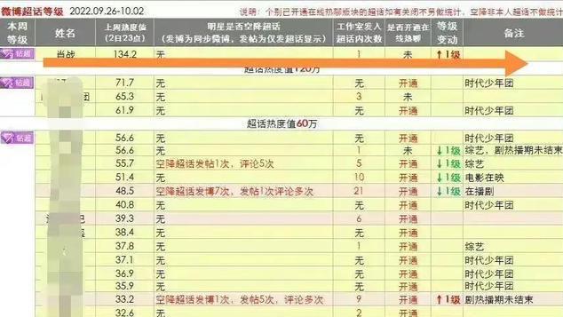 肖战|肖战：唯一钻三热度艺人，被去掉的最高分，大气层外的热度下不来