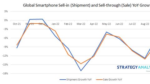 苹果|截止10月手机销量与出货量Top10 中国厂商占据8席