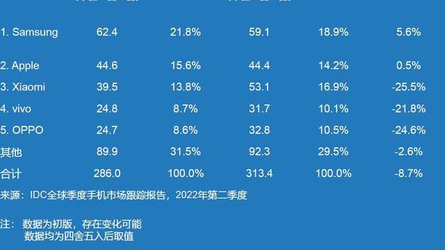 苹果|iPhone14售价再次确定：标准版不涨价，售价5999元起！