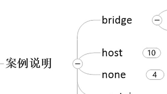 pg one|Docker高级篇：docker网络的四种类型