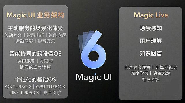|荣耀60 SE：MagicUI 6.1内测招募！荣耀V40：依旧在路上