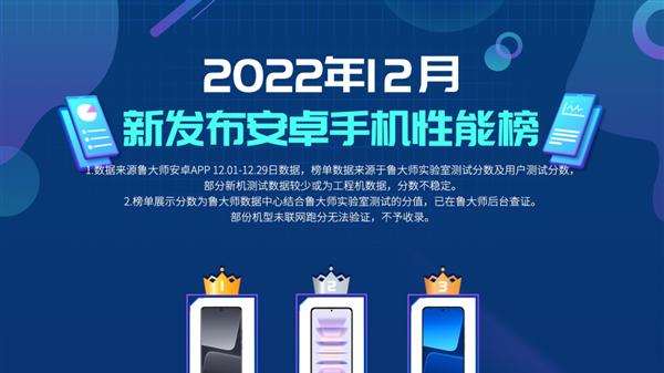 小米科技|12月新机性能榜，小米直接包圆前三