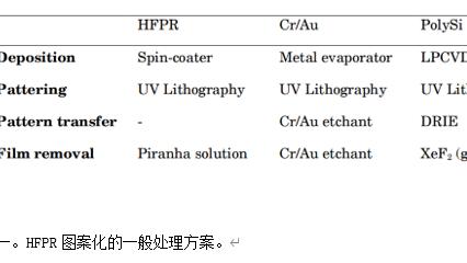 超深熔融石英玻璃蚀刻