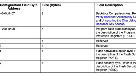 编程|嵌入式开发人员要了解自己的工具