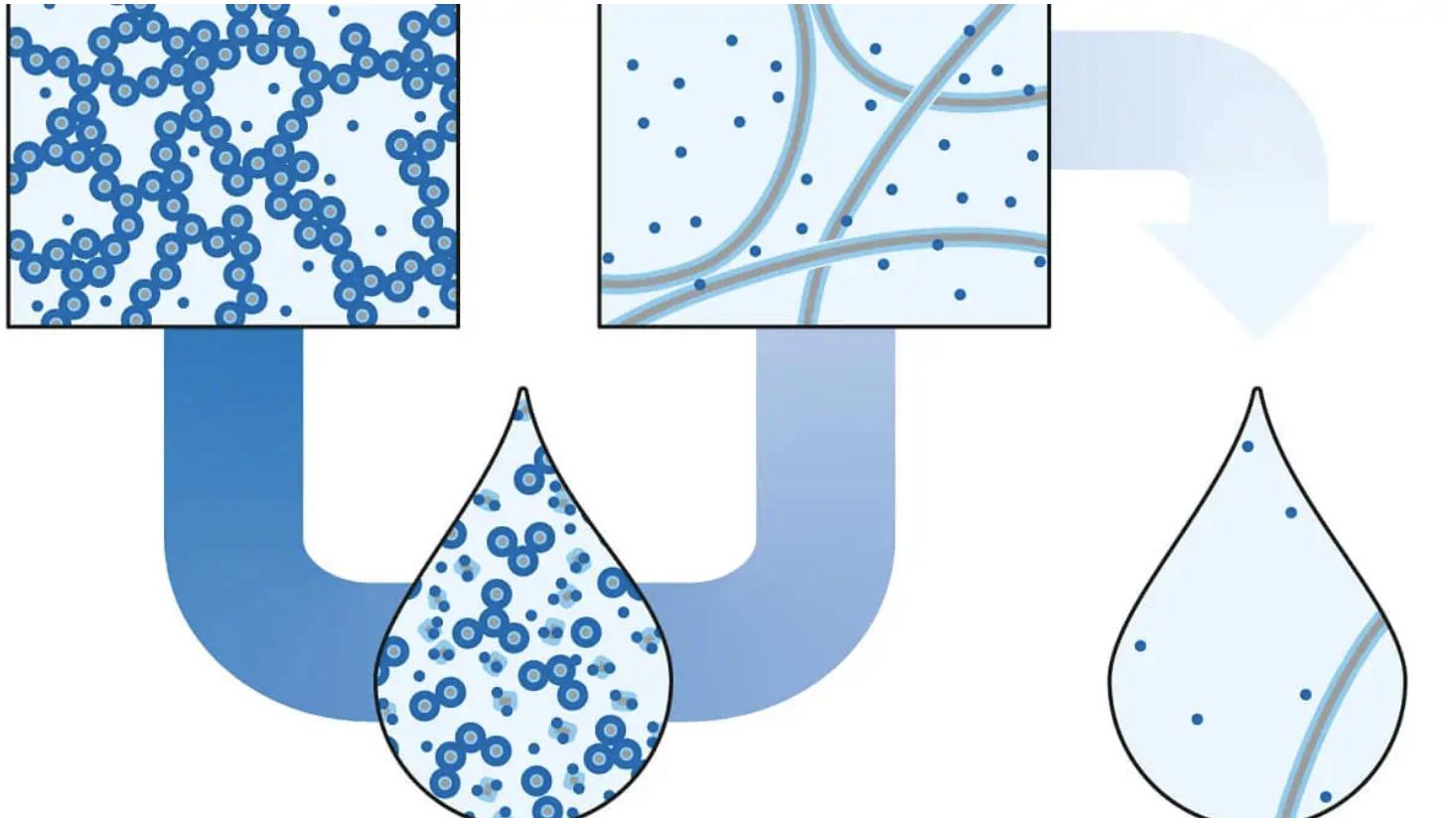 一种从固体过渡到液体的水凝胶。可应用于：干细胞的培养新方法！