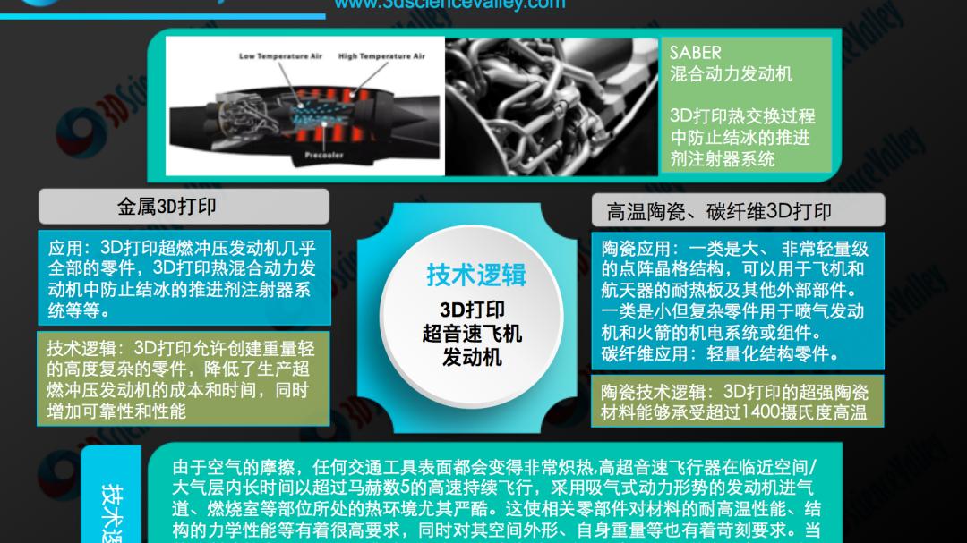 高超音速|完全3D 打印超燃冲压发动机，雷神和诺斯罗普的完成第二次高超音速武器飞行试验