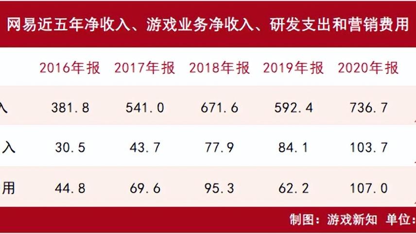 网易云音乐|?业绩出炉！网易云音乐一季度亏损1.52亿元，同比减少46.6%