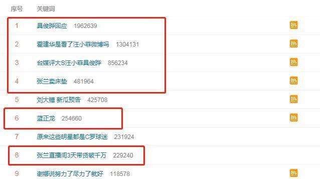 大S|张兰直播爆梗不断，处处影射大S和具俊晔，带货销售额或达2500万