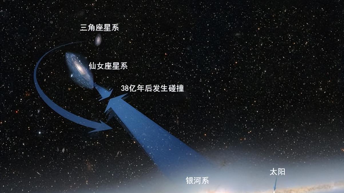 万亿年后的宇宙会是什么样子？人类只有一种延续文明的方式！