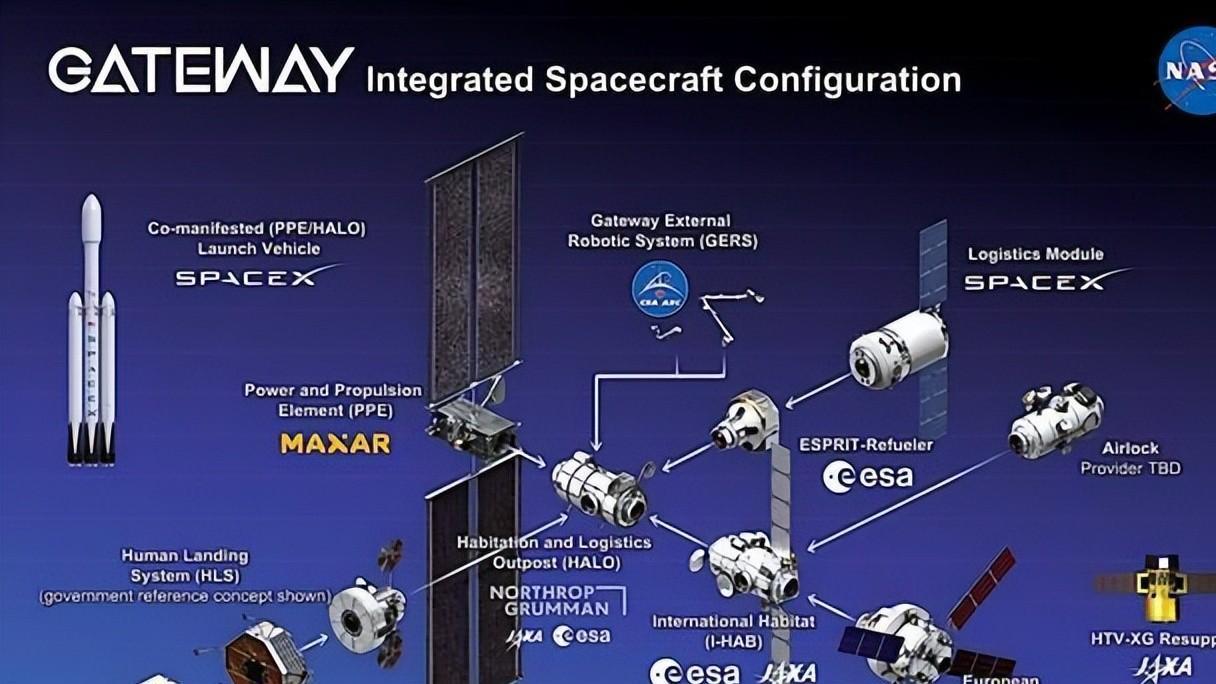 不成功便成仁，SLS登月火箭最后一次离开总装大楼，会爆炸收场吗