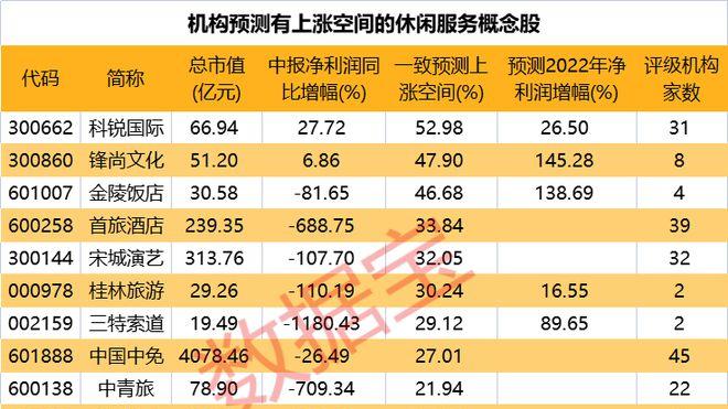 途牛|一文带你了解国庆最热景区，大数据透露这些旅游新趋势！旅游板块修复趋势明确，5股全
