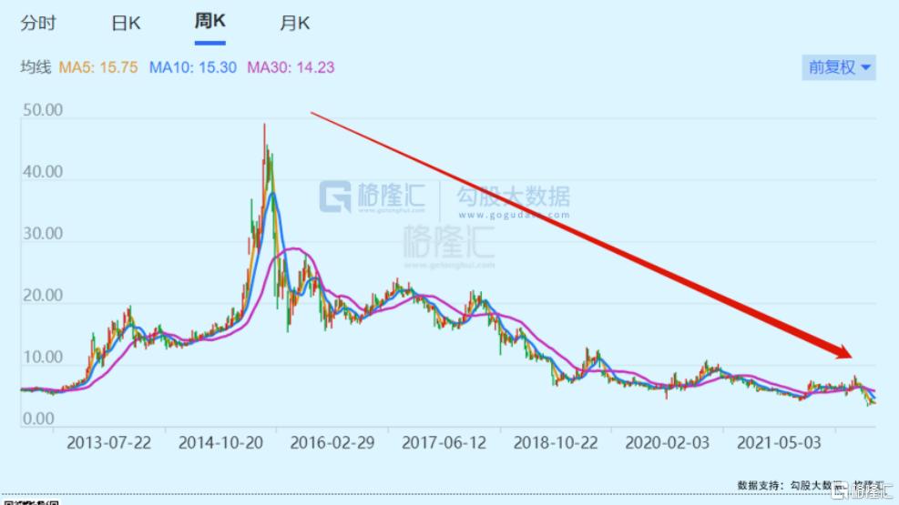 芯片|青黄不接，鹏博士(600804.SH)的坠落无止境