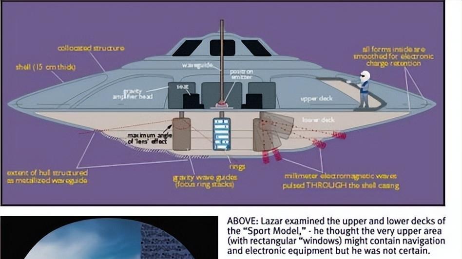 鲍勃·拉扎尔所透露的51区S4测试场碟形飞行器的飞行方式和原理