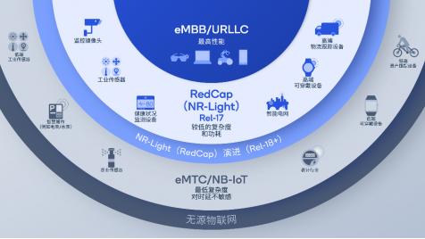 小米科技|5G标准迎来上半场收官之作，新杀手级应用可能蕴藏其中