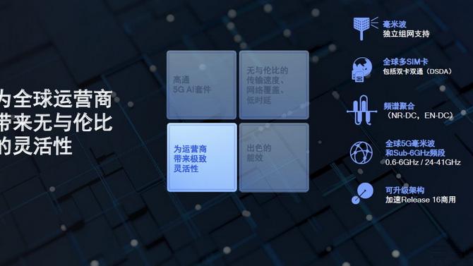 ai|MWC刚开幕，高通就放出了无线技术的大招