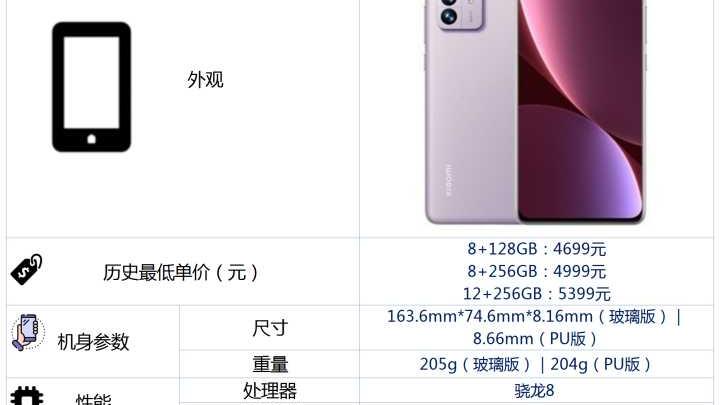 小米科技|小米12Pro配置怎么样，年货节入手合适吗？