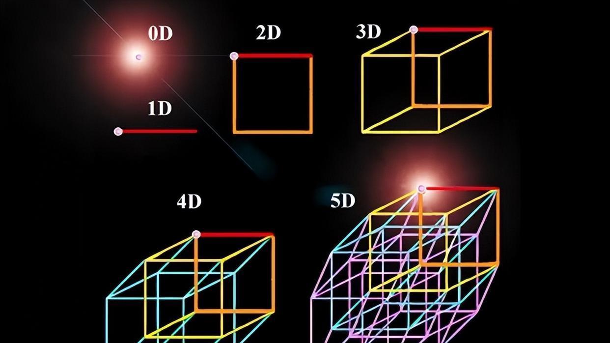 四维空间到底是什么样子的？它与三维空间有什么区别？