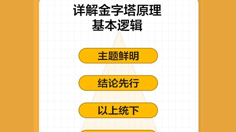 金字塔表达力：教你用金字塔原理来提高你的演讲力和书写力