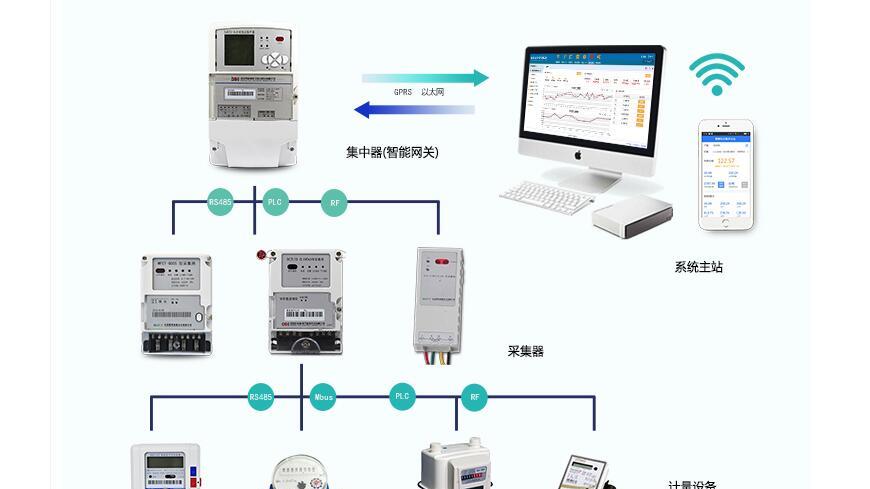 电动汽车|国芯思辰|对标AD7683，100k单通道GAD7683可用于自动电力抄表系统