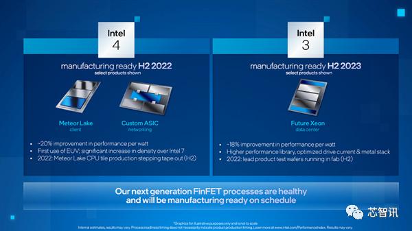 显示器|英特尔将在今年底量产Intel 3制程