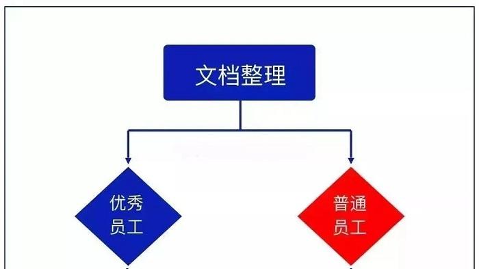 10张图帮你提升工作能力