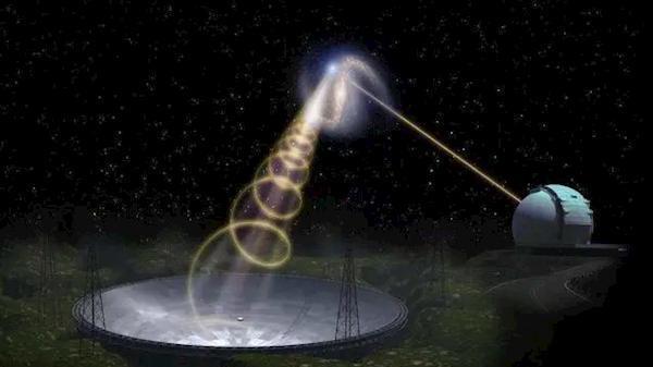 科学家怀疑快速射电暴，是外星文明发出的信号。我们要回应吗