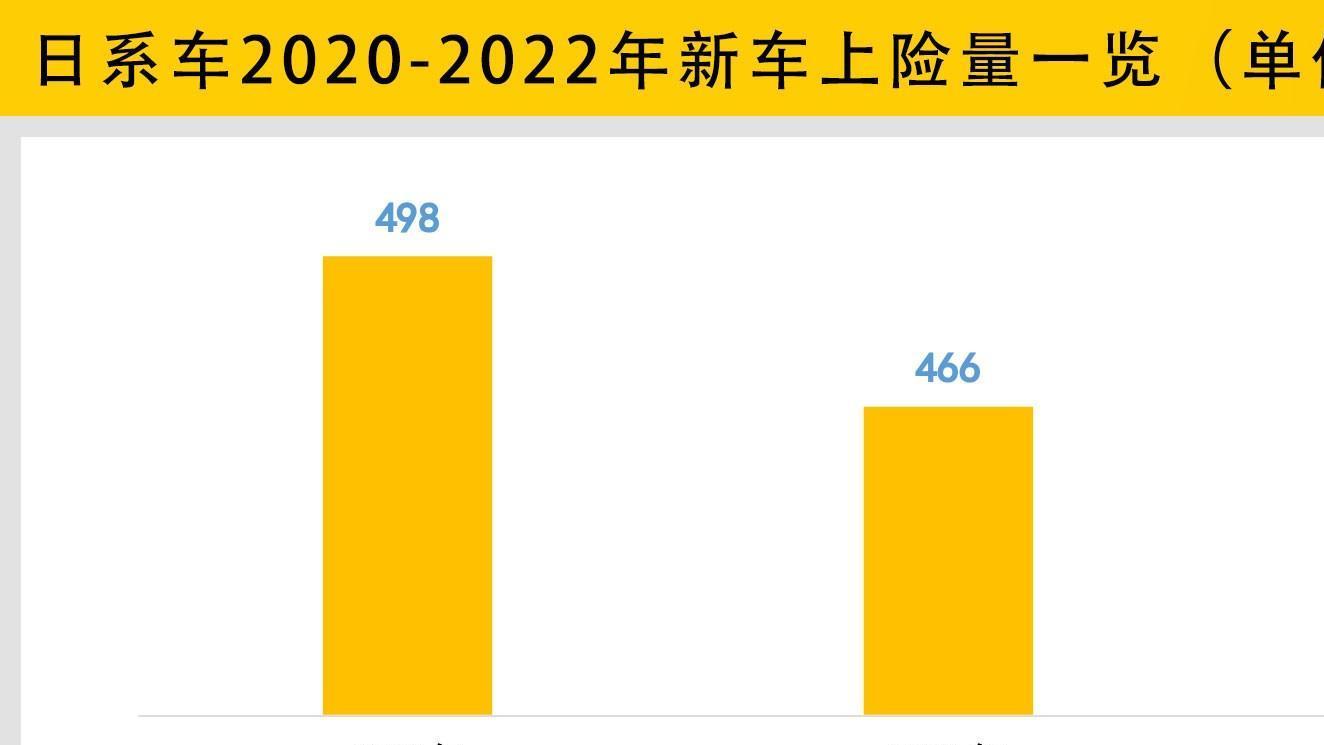 日产|2022·车市纪 | 本田日产持续失血/讴歌败走 日系在中国为啥不行了？